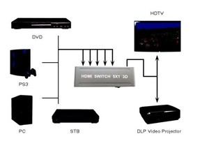 <strong>2</strong>.0 <strong>HDMI</strong> Switcher 5x1 Mini <strong>HDMI</strong> Matrix <strong>Switch</strong> 5 In <strong>1</strong> Out <strong>HDMI</strong> Switcher