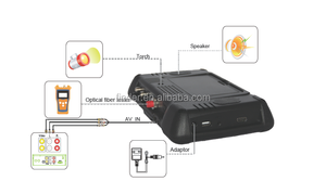 Orijinal Satlink ws-6980 DVB-S2/T2/C combo dijital HD uydu metre satlink ws6980 uydu bulucu spektrum - Product Image 5