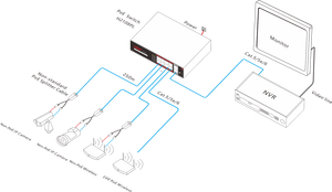 Câmera de monitoramento de segurança do interruptor ethernet, não-padrão de 10 portas 120w de alimentação sobre ethernet mk470