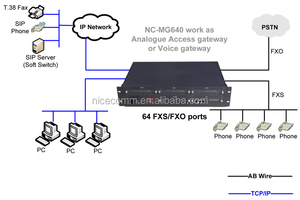 VoIP FXS FXO Gateway NC-MG640