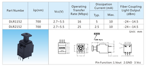 Toslink nhận dlr1152toslink cắm DLR 1152 90 độ nữ màn trập SPDIF PCB Hội Đồng Quản trị thu Quang kết nối dlt1152 - Product Image 4
