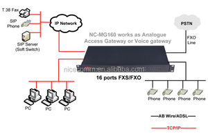 16 ports FXS FXO VoIP Gateway NC-MG160 <strong>IP</strong> PBX System With 200 SIP users