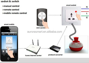 Wifi Smart <span class=keywords><strong>Home</strong></span> <span class=keywords><strong>System</strong></span>, Smart <span class=keywords><strong>Home</strong></span> Kit, ZigBee Smart <span class=keywords><strong>Home</strong></span>