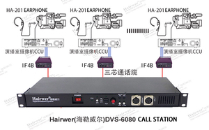 4チャンネルインターフェース接続-Clear-Com IF4W4 - HAIRWER - Product Image 2