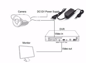 KCC承認12v 5a電源kc dc 24v 2.5a 12v 5a 60ワット医療スイッチングアダプタFor LED LCD CCTV - Product Image 5