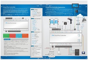 API del sistema della scheda di controllo accessi Cloud tcp/ip per il Controller del cancello girevole di aggancio