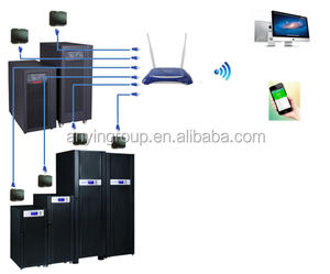 Überwachung der intelligenten IoT-Gateway-Lösung, Gateway-Hardware und-Software, SMS-Gateway - Product Image 2