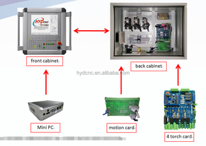 A BASSO COSTO basato su PC di controllo cnc per il taglio al plasma macchina migliore di mach 3 - Product Image 2