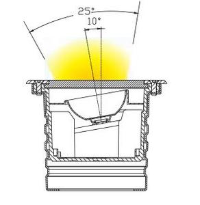 Chống Nước 12W 9W 8W 7W 6W Ip67 Cob <span class=keywords><strong>Led</strong></span> Inground Uplight - Product Image 3