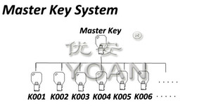 Keyed Alike/<strong>Differ</strong> Master Key <strong>System</strong> Coil Security Cable Lock with Anchor for Phones Desks Tablets <strong>Computer</strong> Laptops - Product Image 3