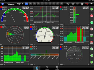 Uso Industrial y Modbus módulo de salida de entrada de registrador de datos TCP - Product Image 4