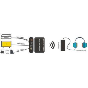 无线音频发射器接收器-2.4G HIFI数字光纤到模拟音频转换器适配器 - Product Image 4