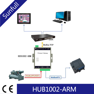 MQTT gateway remote Controller Gateway <strong>Modbus</strong> RS485/RS232 <strong>data</strong> acquisition - Product Image 4