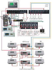 HL-3140 система изучения языков, цифровые системы вывески, оборудование для изучения языка - Product Image 4