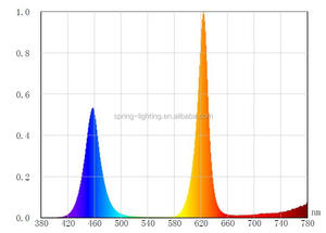 200w 300w 400w 480W <strong>LED</strong> Grow Light - Product Image 5