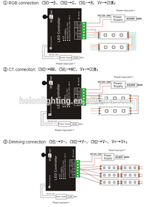 Intelligent führte <span class=keywords><strong>wifi</strong></span> <span class=keywords><strong>controller</strong></span> gesteuert von <span class=keywords><strong>Android</strong></span> oder <span class=keywords><strong>iOS</strong></span> System,<span class=keywords><strong>RGB</strong></span>-<span class=keywords><strong>LED</strong></span>-<span class=keywords><strong>Controller</strong></span> <span class=keywords><strong>wifi</strong></span>, CE / RoHS, Garantie