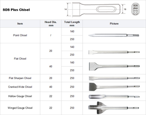 4Pcs SDS Plus <strong>Chisel</strong> Set <strong>in</strong> PVC Double Blister - Product Image 2
