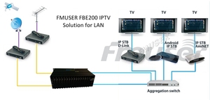 FMUSER 4 in 1 H.264高解像度HDIPTVライブストリーミングビデオエンコーダービデオ、wifi-FBE204-H.264 for Youtube Facebook - Product Image 5
