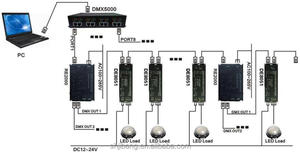 Standard konstante strom 350mA DMX512 controller DE8051 - Product Image 6