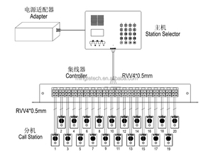 Smart <strong>Intercom</strong> Talk-back Wireless Two-way <strong>Intercom</strong> <strong>System</strong> MT126- Call Station