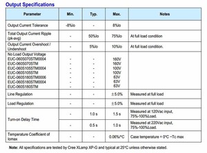 Inventronics <strong>700mA</strong> 72V IP66 Smart Control Constant Current 50W LED Power <strong>Driver</strong>