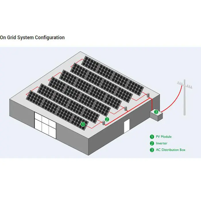 Best品質太陽電池システム1kw 2kw 3kw 5kwソーラーパネルシステム良好な価格