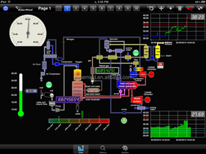 Entrada analógica 4-20ma registrador de datos contador de pulsos RS485 medidor de energía Modbus