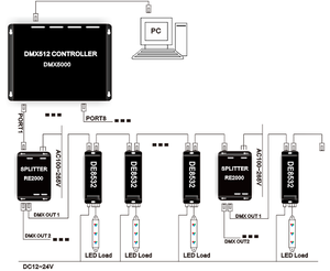 Стандартный регулятор DMX 32CH RGBW DMX512 декодер 4A - Product Image 6