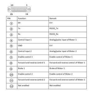 RS232 CAN <strong>PWM</strong> <strong>Control</strong> Close Loop 50A 24v Dc Servo Motor Controller 48v 50a Dual Channel Brushless Dc Motor Controller - Product Image 5