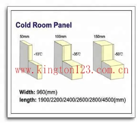100mm de espesor de espuma de poliuretano de la habitación fría Panel panel de la pu con el mejor precio