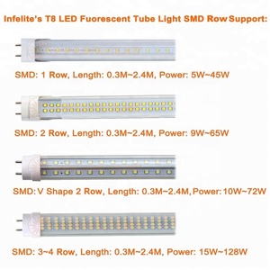 G13 fa8 r17d 14 w 24 w 36 w 10 w 600毫米 1500毫米 900毫米 light 18 w 1200毫米 t8 tube 三星 led 芯片 - Product Image 5
