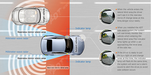 <strong>Adt</strong> microwave radar <strong>blind</strong> autodragons new universal microwave <strong>blind</strong> <strong>spot</strong> <strong>system</strong> <strong>detection</strong> monitor side assist <strong>system</strong>