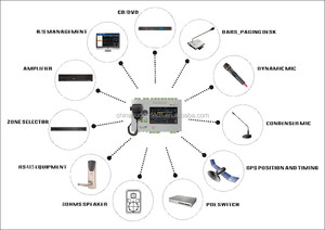 Система общественного оповещения, система IP PA - Product Image 2