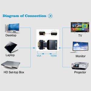 Adaptador convertidor VGA a HDMI con Cable de Audio para TV, cable HD, mono hdmi, venta al por mayor