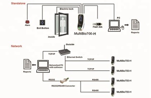 (Multibio700-H) di riconoscimento Facciale/Sistema di Controllo di Accesso con Presenza di Tempo di Impronte Digitali - Product Image 6