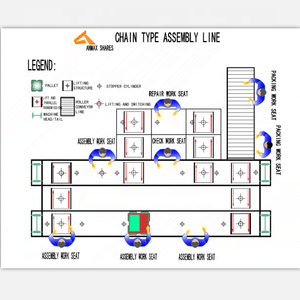 שרשרת סוג הרכבה קו tiema אוטומציה led פנסי מנורת הרכבה קו