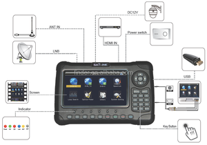 Orijinal Satlink ws-6980 DVB-S2/T2/DVB-C spektrum combo dijital HD uydu sinyal bulucu  satlink sat bulucu ws6980 - Product Image 2