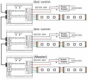 10A * 3CH 30A SZ600 PWM controlador de sincronización LED RGB controlador táctil LED RJ45 controlador síncrono led - Product Image 2