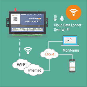 3G Gsm Sms Gprs Wifi Alarma Registrador DE DATOS Temperatura Humedad 18B20 AM2301 Am2305 Sensor - Product Image 5