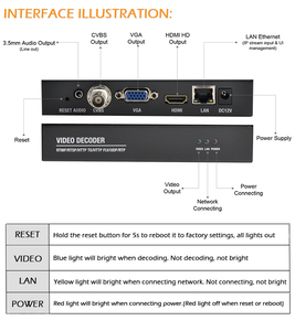 Wirtschaft liche H264 UDP RTP RTSP IP Punkt-zu-Punkt-Übertragung IP-Video decoder mit <span class=keywords><strong>Encoder</strong></span>-Serie