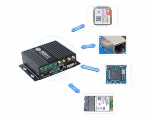 I.MX6UL <strong>Linux</strong> Mini PC Development Board IMX6UL With GPRS + 7'' LVDS Output Display - Product Image 5