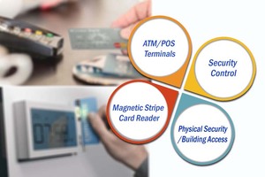 Financial Terminal Components F2F Decoder IC Chip - Product Image 3