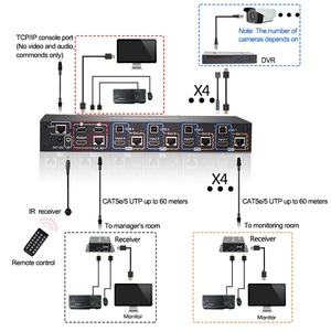 CCTV DVR HDMI 4x6 <strong>KVM</strong> <strong>Switch</strong> Rj45 with IR Extension CAT6 Out up to 60m PoC 4K 3D Remote