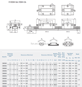 Original HIWIN <strong>Sliding</strong> <strong>Rail</strong> System EGH25 <strong>Linear</strong> Guide <strong>Rail</strong>