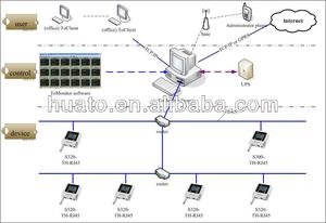 Warehouse, Workshop <strong>Temperature</strong> Monitor System <strong>Tcp</strong> <strong>Ip</strong> Ethernet Remote <strong>Temperature</strong> Humidity <strong>Data</strong> <strong>Logger</strong> - Product Image 2
