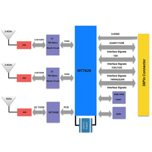 SKW93A modulo Wifi OEM per fotocamera Router WiFi Smart Home Gateway supporto modulo Router Client AP - Product Image 6