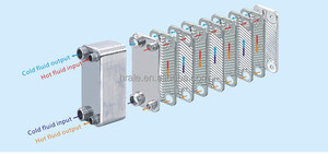 Hrale Secondary Heat <strong>Exchanger</strong> <strong>Brazed</strong> Plate Heat <strong>Exchanger</strong> - Product Image 3
