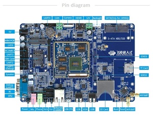 i MX6 Quad Core Processor <strong>Embedded</strong> Android <strong>Linux</strong> <strong>System</strong> Board Development Board Evk - Product Image 2