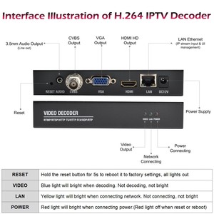 IPTV Professionale 24 ore UDP MPTS IP Multicast per HD MI Decoder H264 RTSP RTMP a VGA CVBS Decoder - Product Image 3