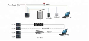Zugangs kontroll gerät für biometrische Finger abdruck-und Lochkarten türen mit Backup-Li-Batterie